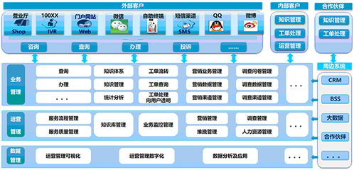 新形勢下客戶服務體系建設的新思考（二） 以數據處理服務為核心的轉型路徑